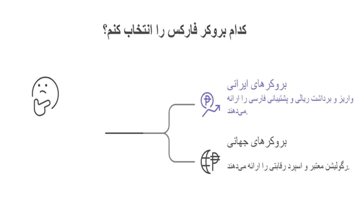 چطور بروکر مناسب برای معامله فارکس انتخاب کنیم؟ راهنمای رتبه‌بندی جهانی
