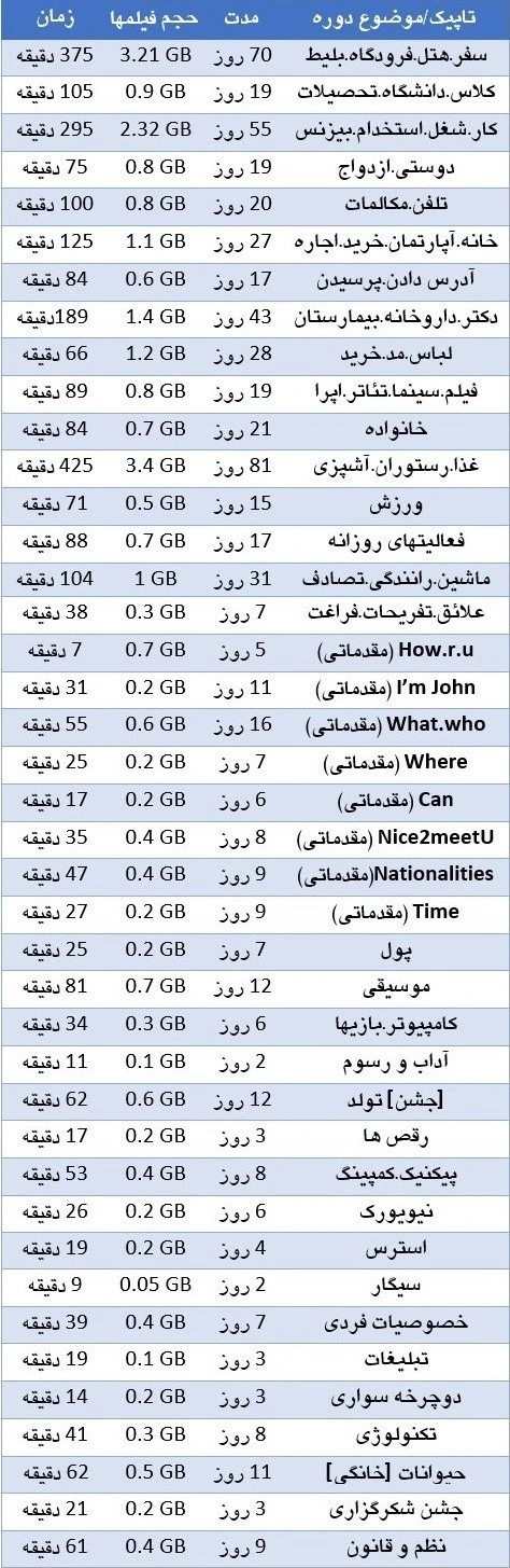 کلاس زبان تلفنی آنلاین روزی 15 دقیقه