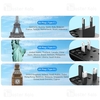شارژر دیواری و مبدل برق بیوا Biva PS-08 GaN Universal Travel Adapter توان 20 وات